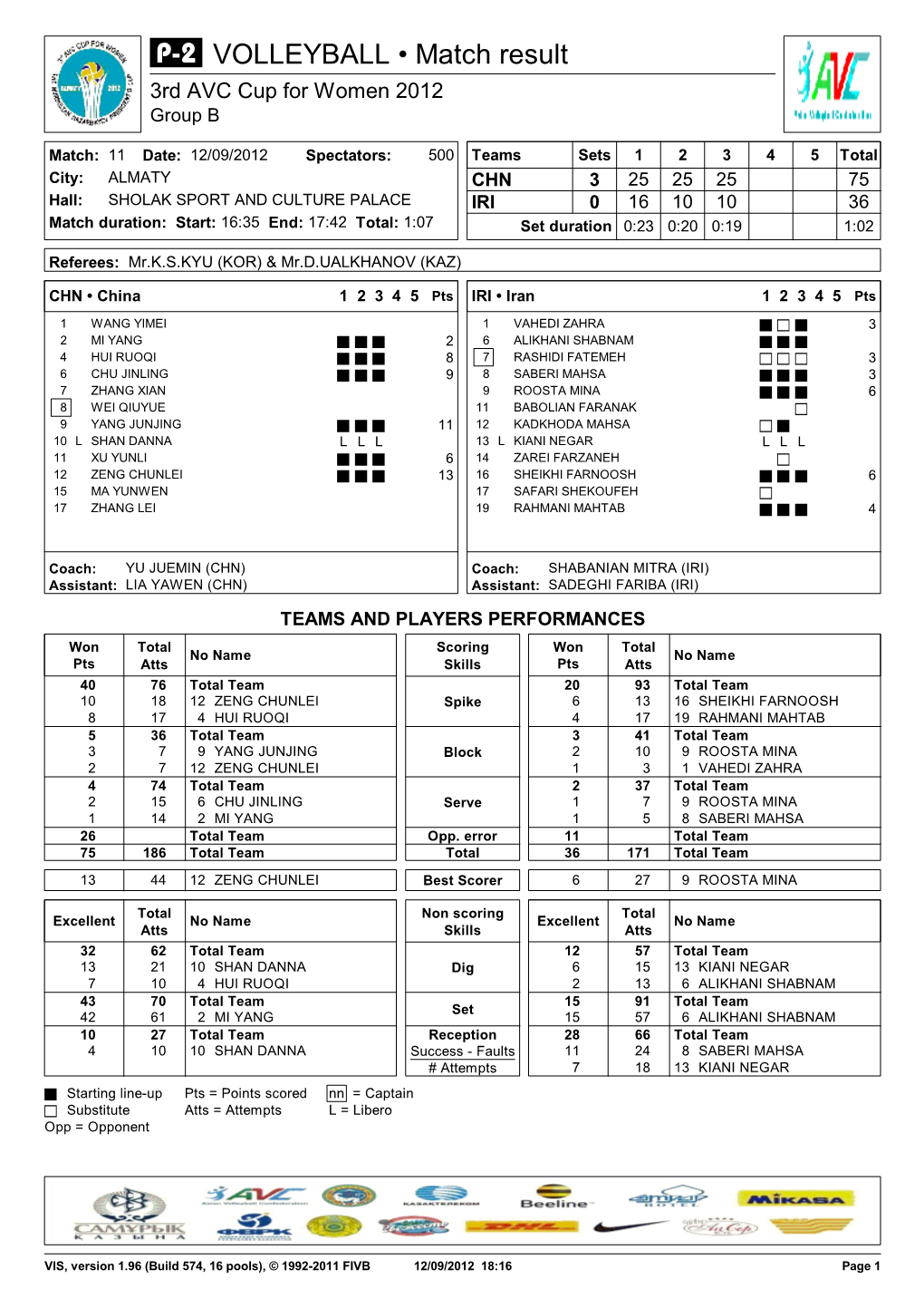 P-2 for Match 11: CHN-IRI