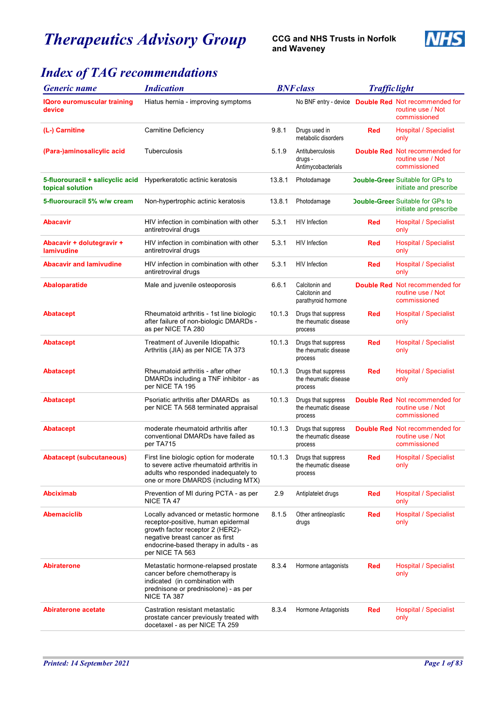 Therapeutics Advisory Group