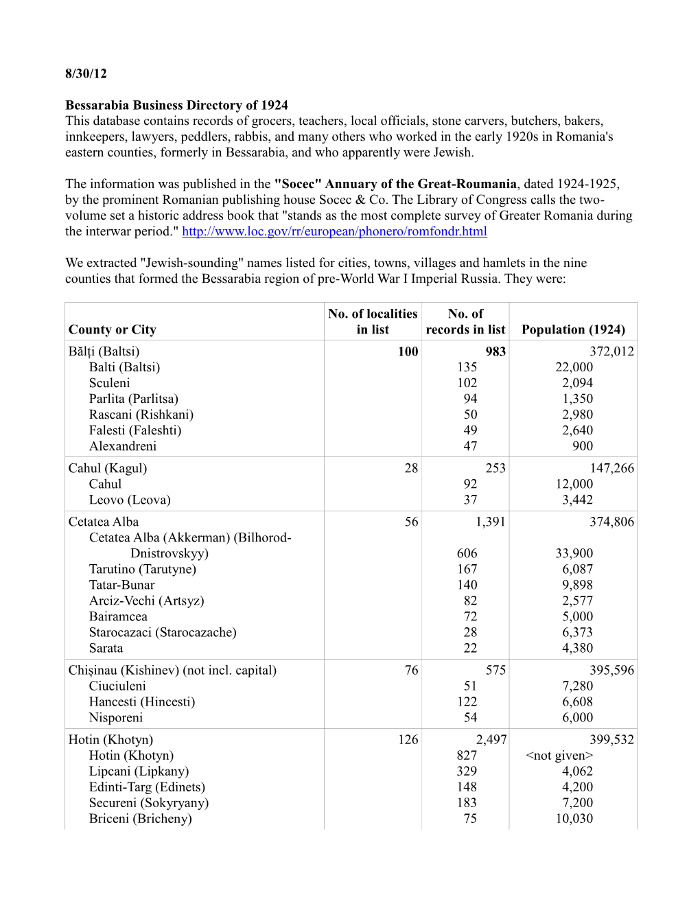 8/30/12 Bessarabia Business Directory of 1924 This Database