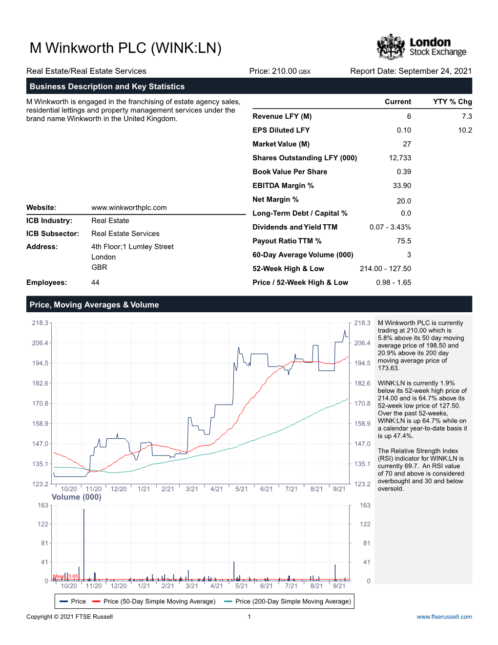 M Winkworth PLC (WINK:LN)