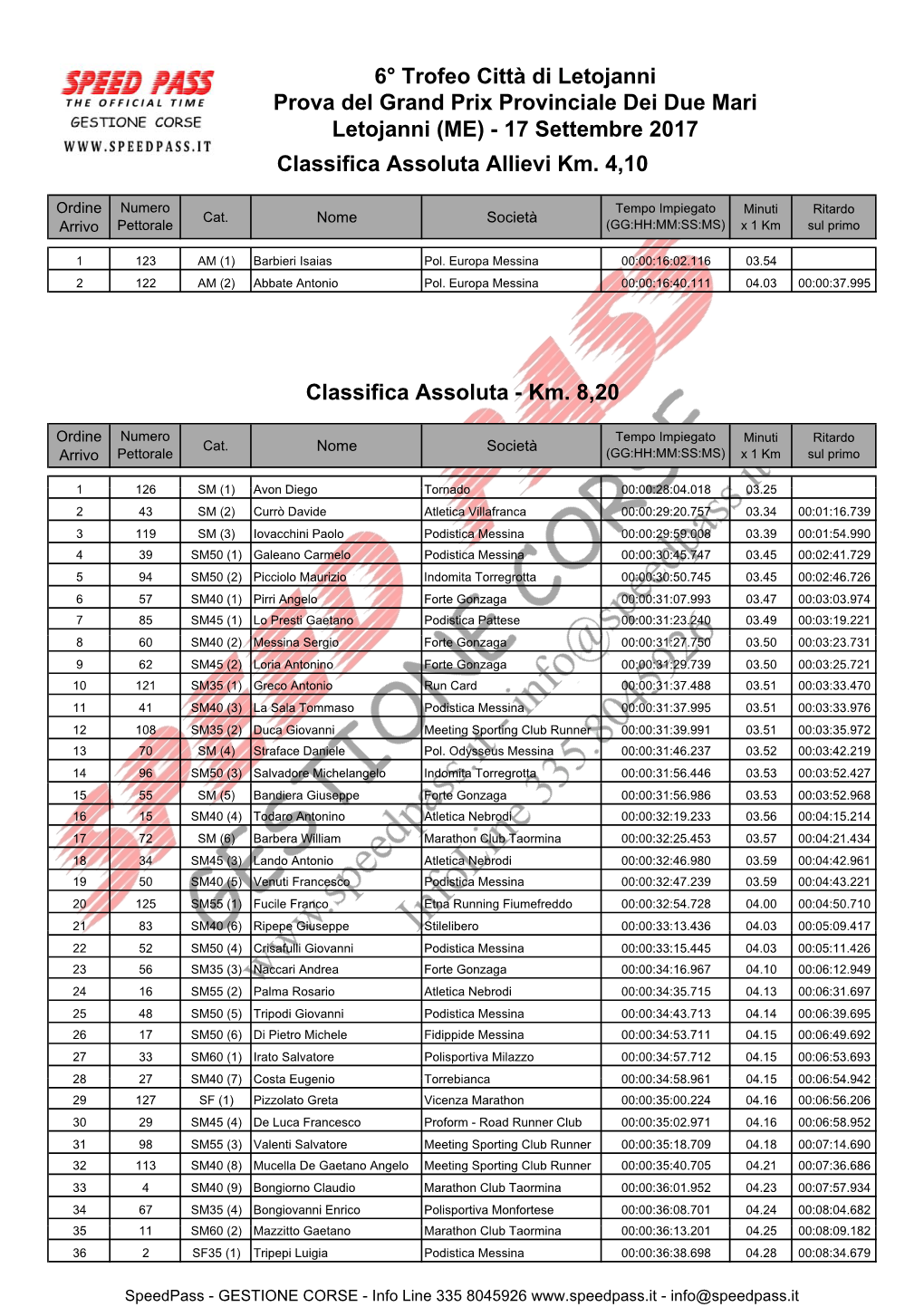 6° Trofeo Citta' Di Letojanni