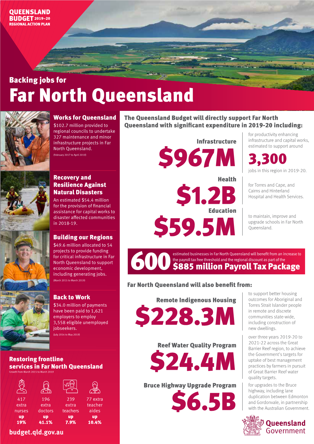Far North Queensland Youth Justice Support , Jobs Across Generation, Creating More Investment Queensland in -
