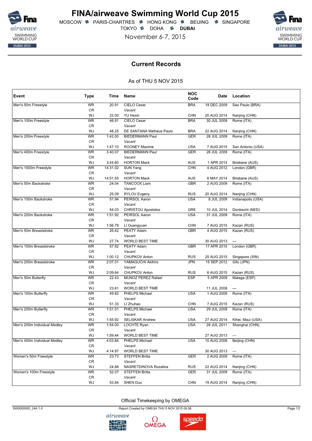 FINA/Airweave Swimming World Cup 2015 MOSCOW PARIS-CHARTRES HONG KONG BEIJING SINGAPORE TOKYO DOHA DUBAI November 6-7, 2015