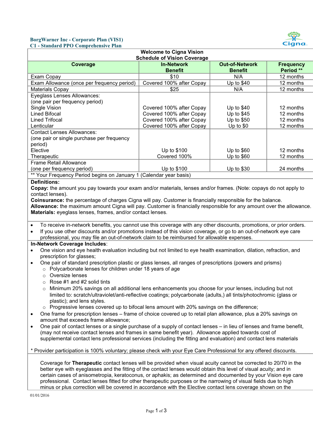 Borgwarner Inc - Corporate Plan (VIS1)