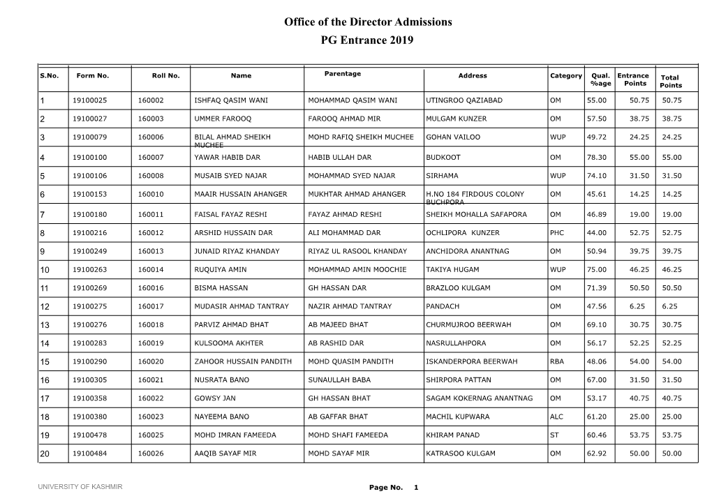 Office of the Director Admissions PG Entrance 2019