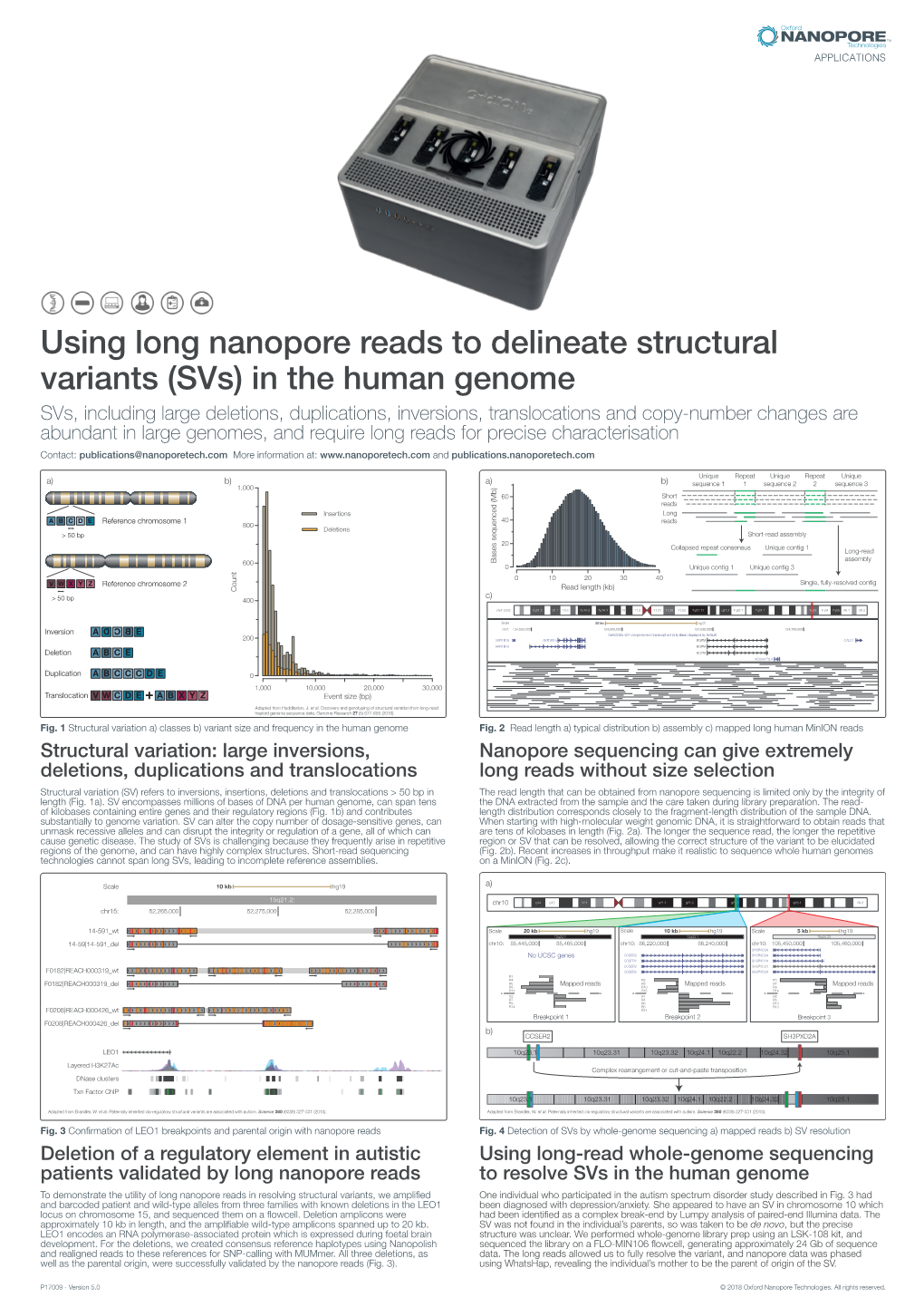 Using Long Nanopore Reads to Delineate Structural Variants (Svs)