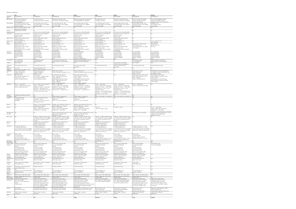 Products Comparison X14 X35 X45 X45pro X50D X50pro N15D