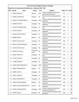 Departments Rank List 2020-21.Xlsx