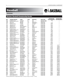 Baseball Championship