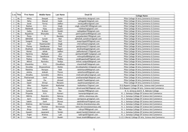 Infosys Interview Shortlist