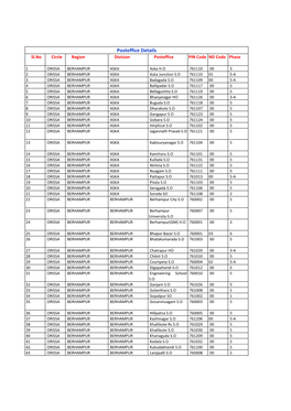 Post Offices of Odisha Circle Covered Under "Core Operation"