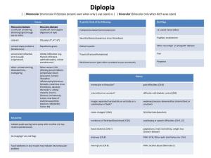 Diplopia Evaluation