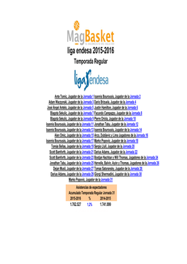 Liga Endesa 2015-2016 Temporada Regular