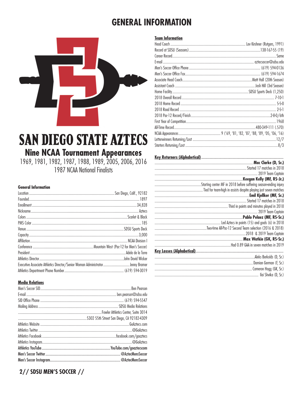 San Diego State Aztecs Starters Returning/Lost