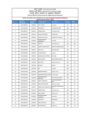 Written Test Marks of the Candidates for the Post of Scientific Assistant-B (Physics) Against Advt No
