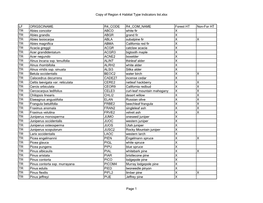 Region 4 Habitat Type Indicators List.Xlsx