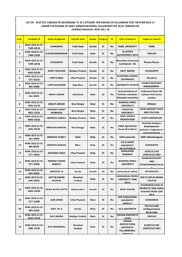 List of Selected Candidates Belonging to Sc Category for Award Of
