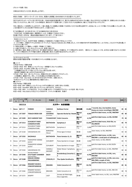 レーベ ル レコード番 号 アーティスト 作曲家 曲目 版 説明 Decca AKF 1-7 FERRIER VARIOUS Kathleen Ferrier