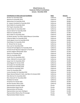 2018 Corporate Political Contributions