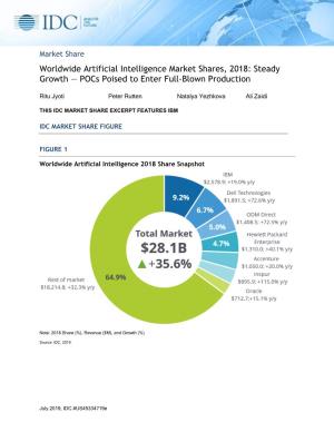 Worldwide Artificial Intelligence Market Shares, 2018: Steady Growth — Pocs Poised to Enter Full-Blown Production