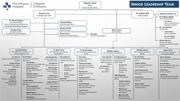 SENIOR LEADERSHIP TEAM Board of Governors