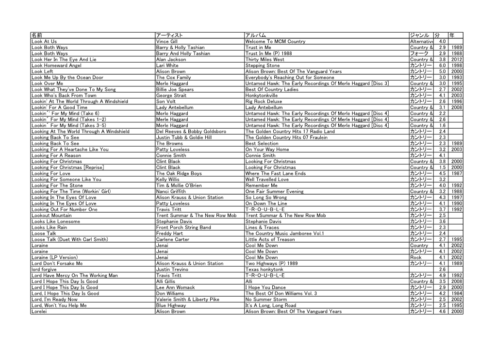 名前 アーティスト アルバム ジャンル 分 年 Look at Us Vince Gill