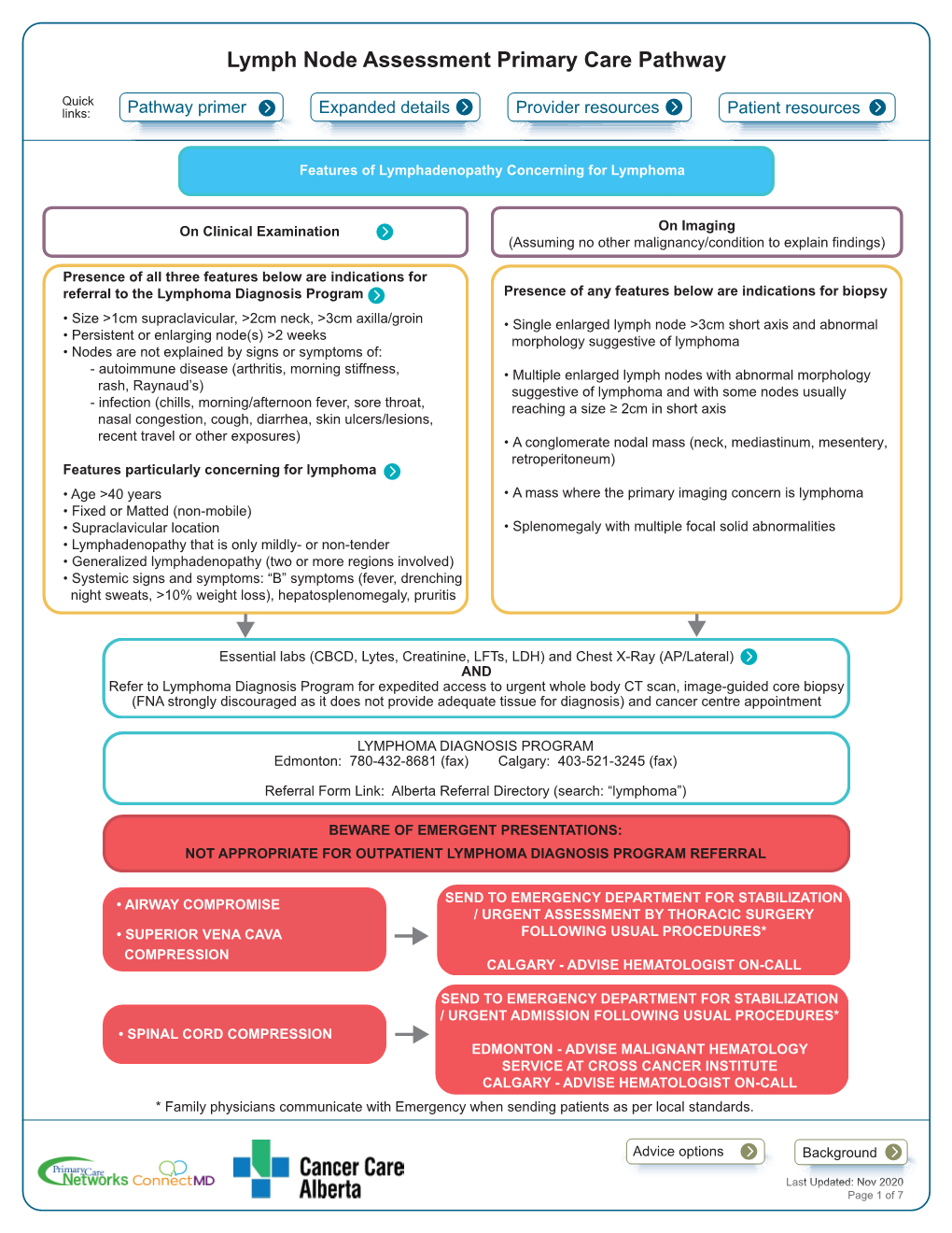 Lymph Node Assessment Primary Care Pathway