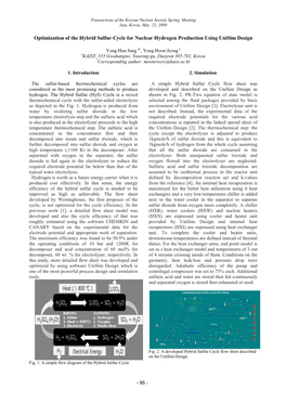 Optimization of the Hybrid Sulfur Cycle for Nuclear Hydrogen Production Using Unisim Design