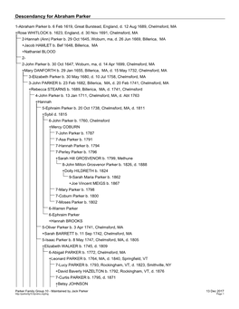 Descendancy for Abraham Parker