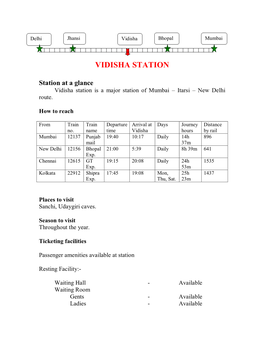 Vidisha Station