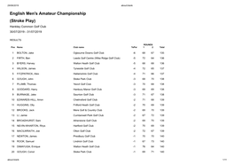 English Men's Amateur Championship (Stroke Play) Hankley Common Golf Club 30/07/2019 - 31/07/2019