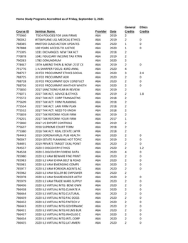 Home Study Programs Accredited As of Friday, August 13, 2021 General Ethics Course ID Seminar Name Provider Date Credits Credits