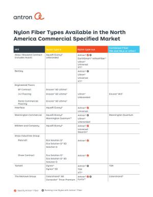 Nylon Fiber Types Available in the North America Commercial Specified Market