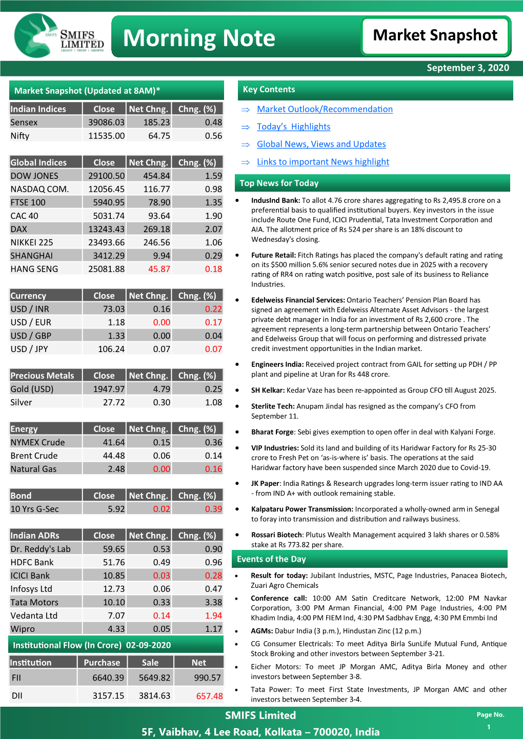 Morning Note Market Snapshot September 3, 2020