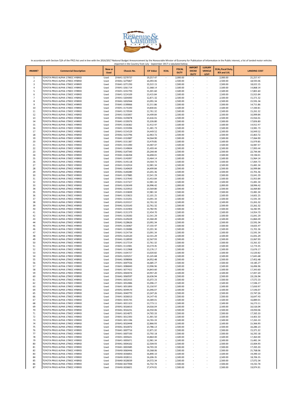 July to September 2017 Landing Cost List