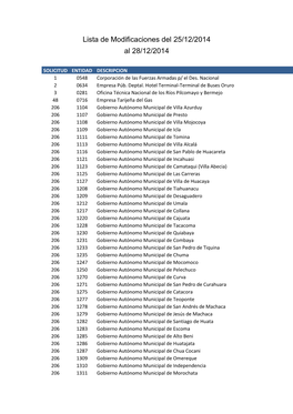 Lista De Modificaciones Del 25/12/2014 Al 28/12/2014