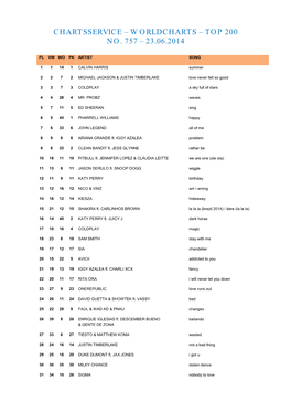 Worldcharts – Top 200 No. 757 – 23.06.2014