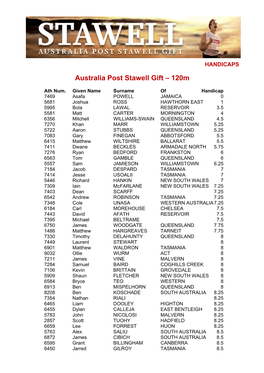 Australia Post Stawell Gift – 120M