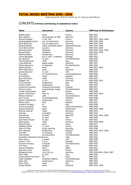 TOTAL MUSIC MEETING 2000 - 2008 International Artists Festival of Improvised Music