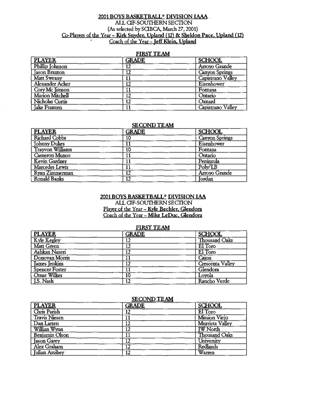 2001 BOYS BASKETBALL"" DIVISION IAAA ALL QF-SOUTHERN SECTION (As Selected by SCIBCA, March 27,2001) Co-Players of the Year - Kirk Snyder