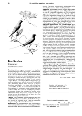 Blue Swallow Known Breeding Sites in Southern Africa