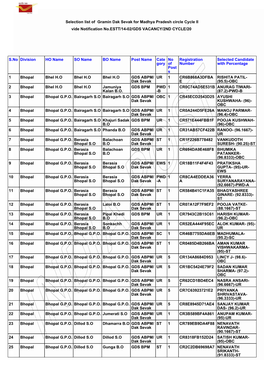 Selection List of Gramin Dak Sevak for Madhya Pradesh Circle Cycle II Vide Notification No.ESTT/14-02/GDS VACANCY/2ND CYCLE/20