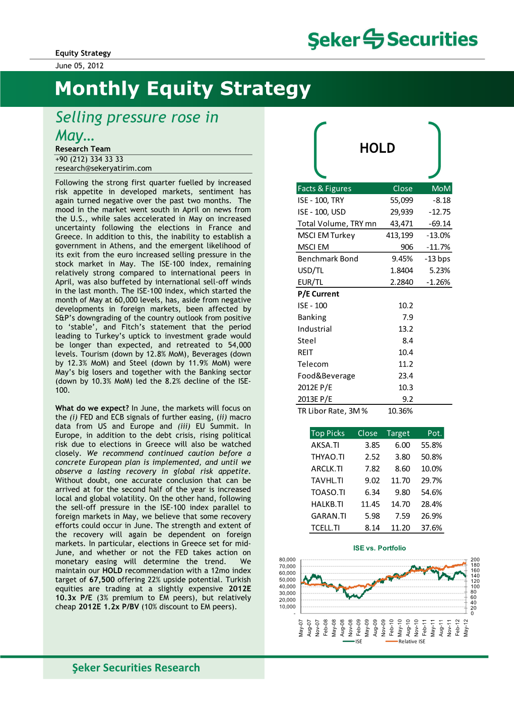 Monthly Equity Strategy