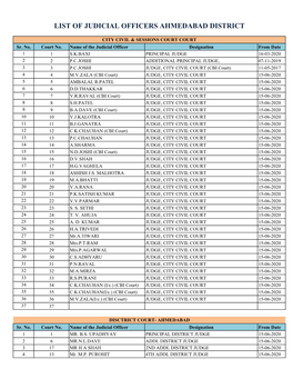 List of Judicial Officers Ahmedabad District
