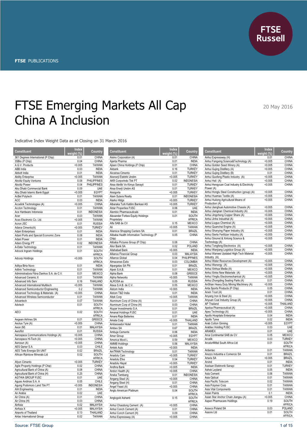 FTSE Emerging Markets All Cap China a Inclusion