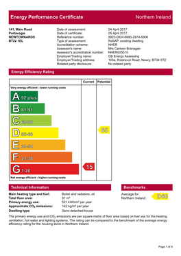 Energy Performance Certificate Northern Ireland