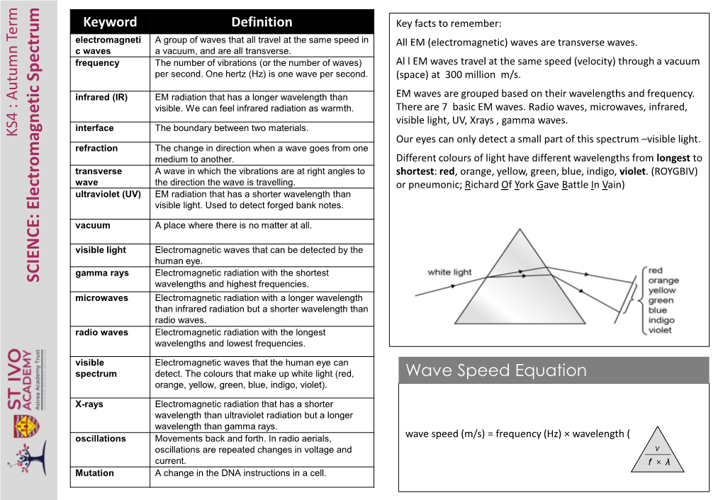 W Aves SCIENCE: Electromagnetic Spectrum