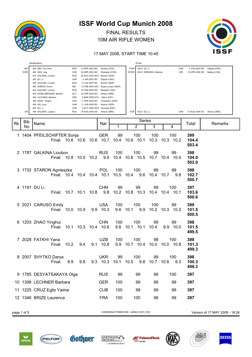 ISSF World Cup Munich 2008 FINAL RESULTS 10M AIR RIFLE WOMEN