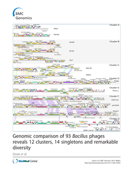 Genomic Comparison of 93 Bacillus Phages Reveals 12 Clusters, 14 Singletons and Remarkable Diversity Grose Et Al