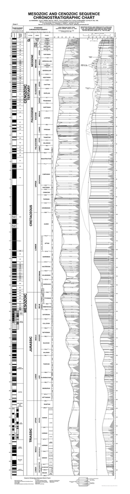 MESOZOIC and CENOZOIC SEQUENCE CHRONOSTRATIGRAPHIC CHART Jan HARDENBOL, Jacques THIERRY, Martin B